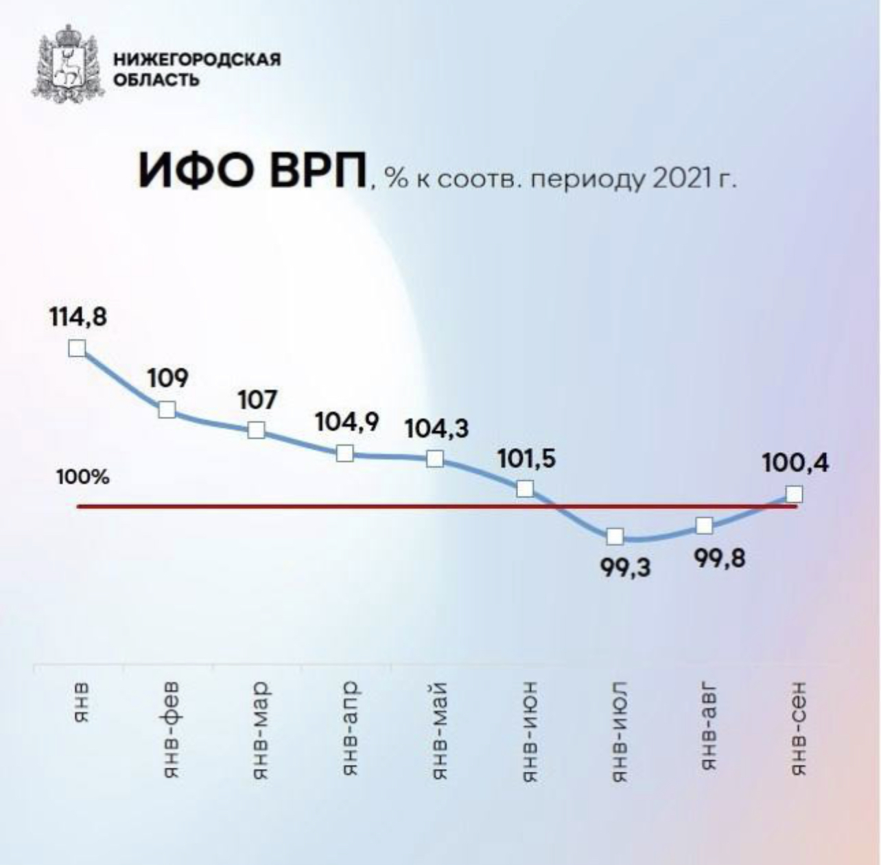 Егор Поляков: ситуация в строительной отрасли остается стабильной - фото 2