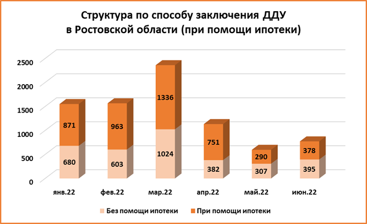 Полгода на рынке жилья Ростова: 33 новых дома, спад спроса и застройка левого берега Дона - фото 11